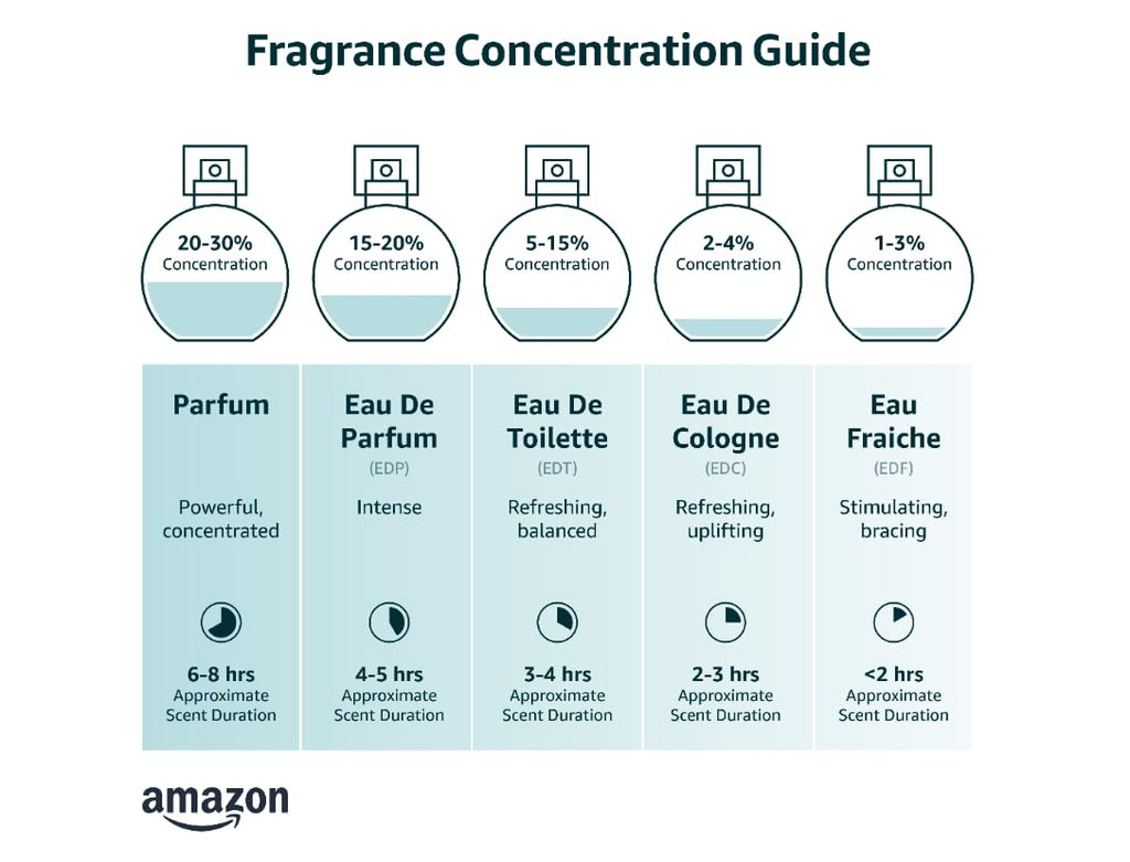 Eau De Toilette EDT Spray 3.3 Fl Oz F47002