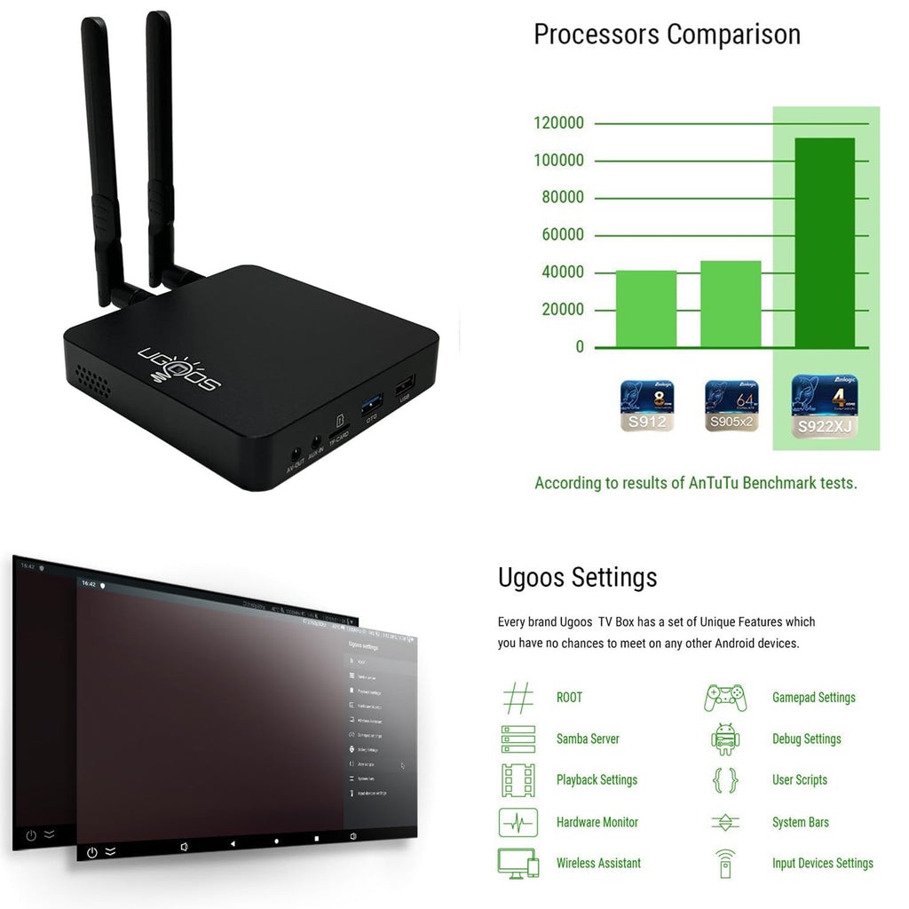 Amlogic S922X-J Android 9.0 4GB RAM 32GB ROM 4K HDR TV Box Y119