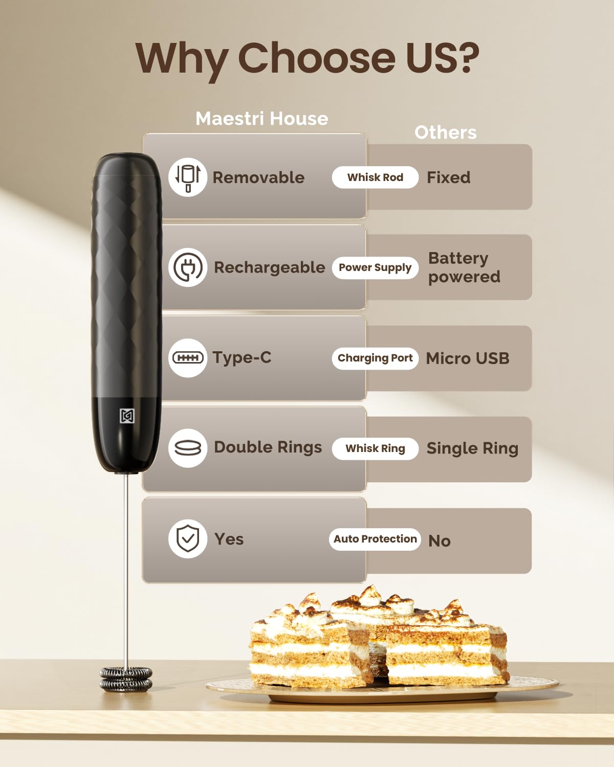 Rechargeable Milk Frother with Detachable Wand Q431