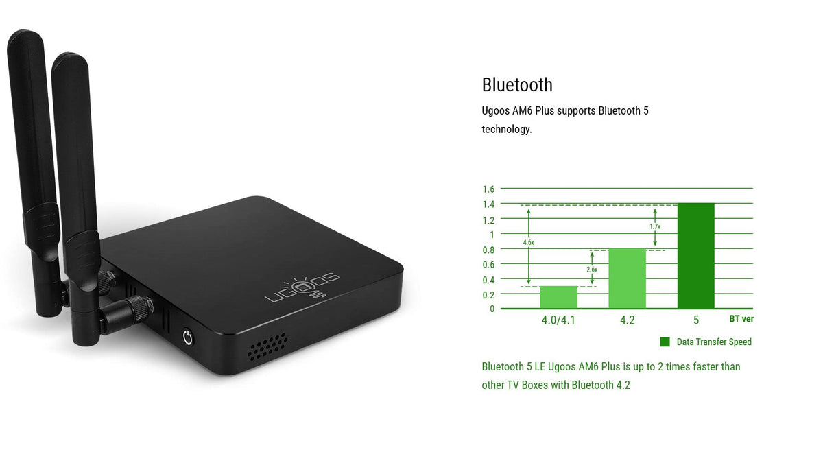 Amlogic S922X-J Android 9.0 4GB RAM 32GB ROM 4K HDR TV Box Y119
