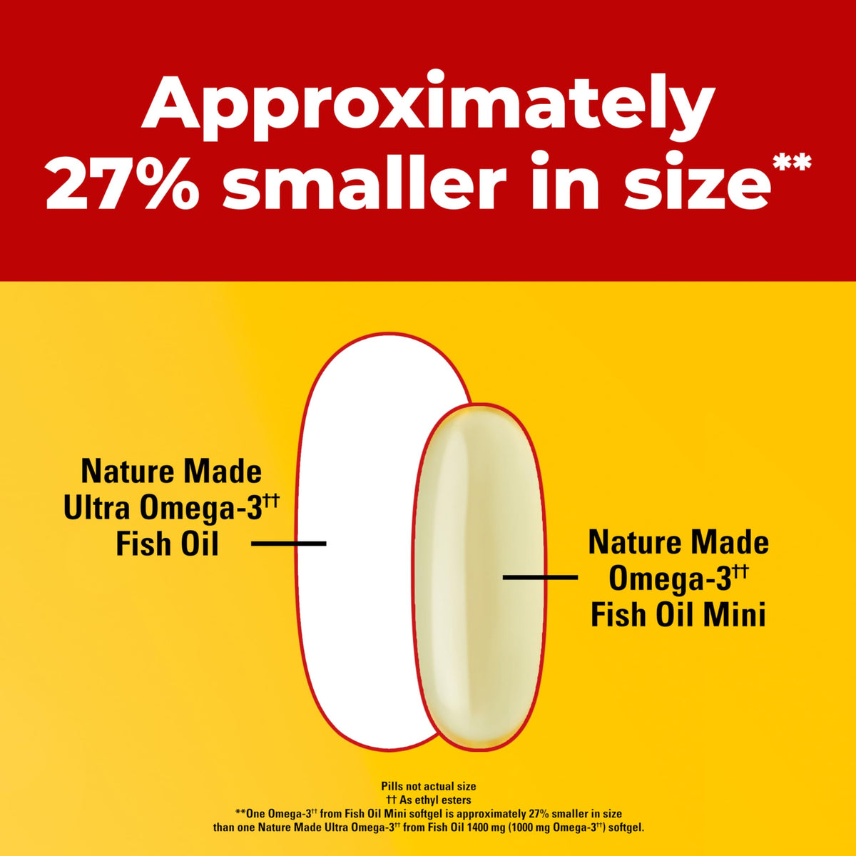 Fish Oil Omega 3 1400 mg Minis 60 Softgels R811