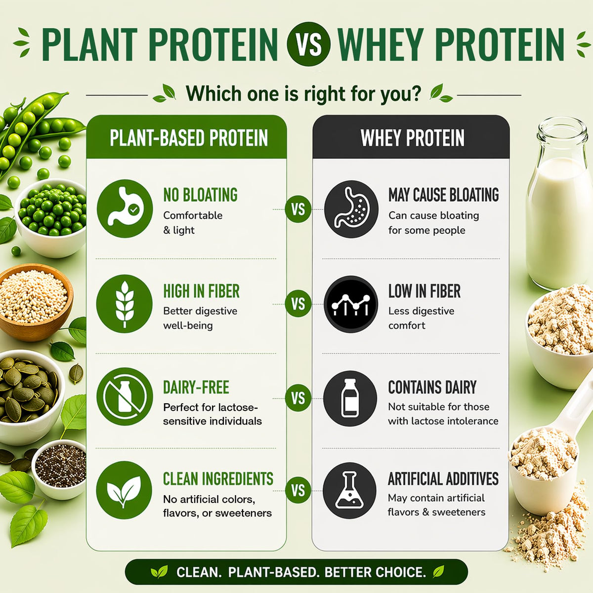 30g Organic Vegan Plant-Based Protein Powder O49259