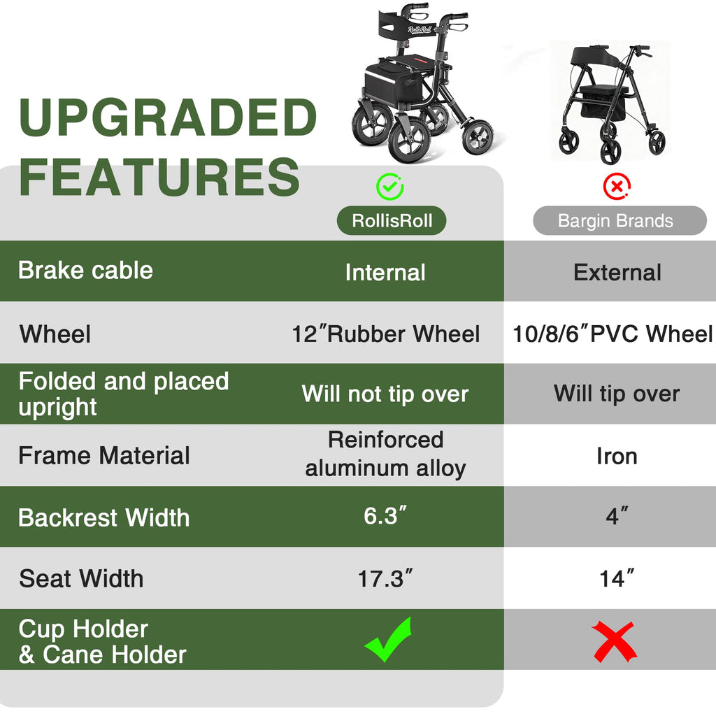 Black Foldable Rollator Walker with Seat, Backrest, 12" Rubber Wheels R922