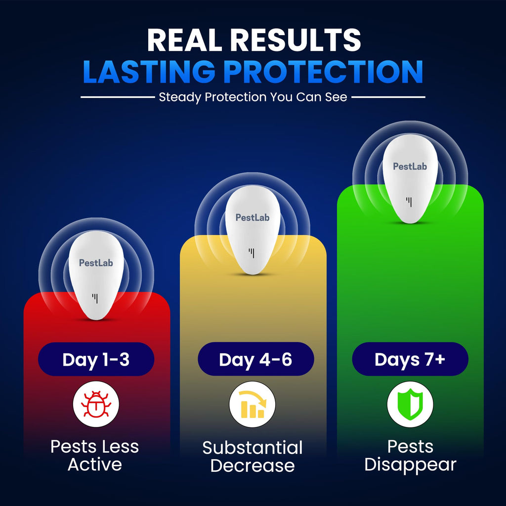 Indoor Plug In Ultrasonic Pest Repeller 3 Pack L942247