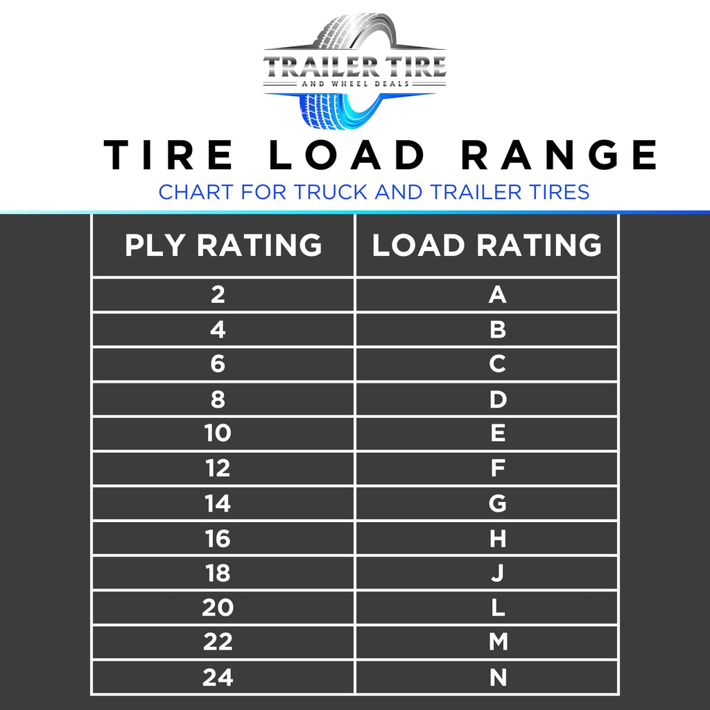 ST205/75R15 Trailer Tire on Rim Load Range C 6 Ply 5 Lug Black Wheel M21900