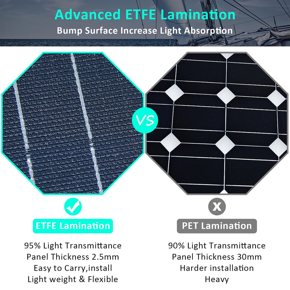 100W 12V ETFE Monocrystalline Flexible Solar Panel Kit 30A PWM M132295