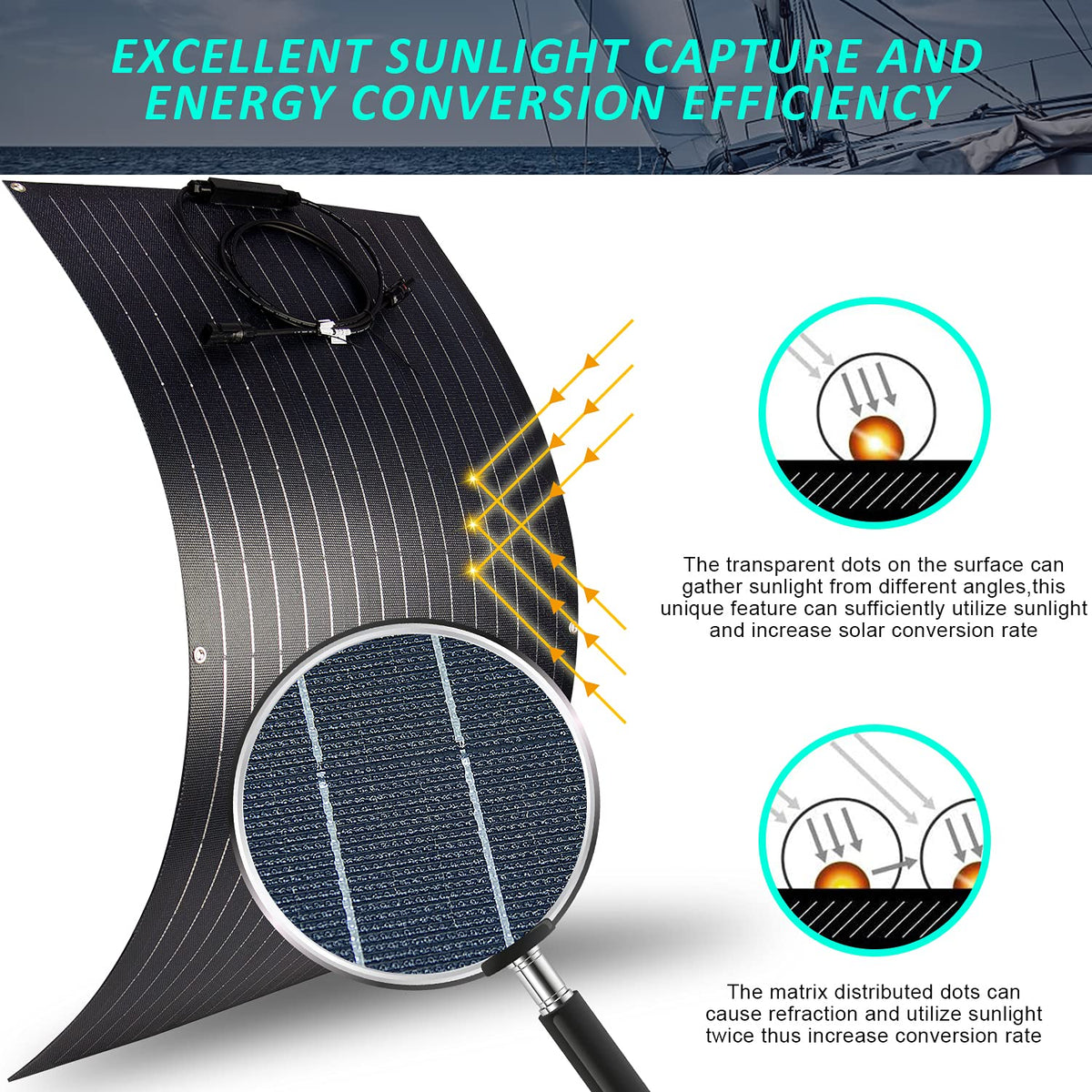100W 12V ETFE Monocrystalline Flexible Solar Panel Kit 30A PWM M132295