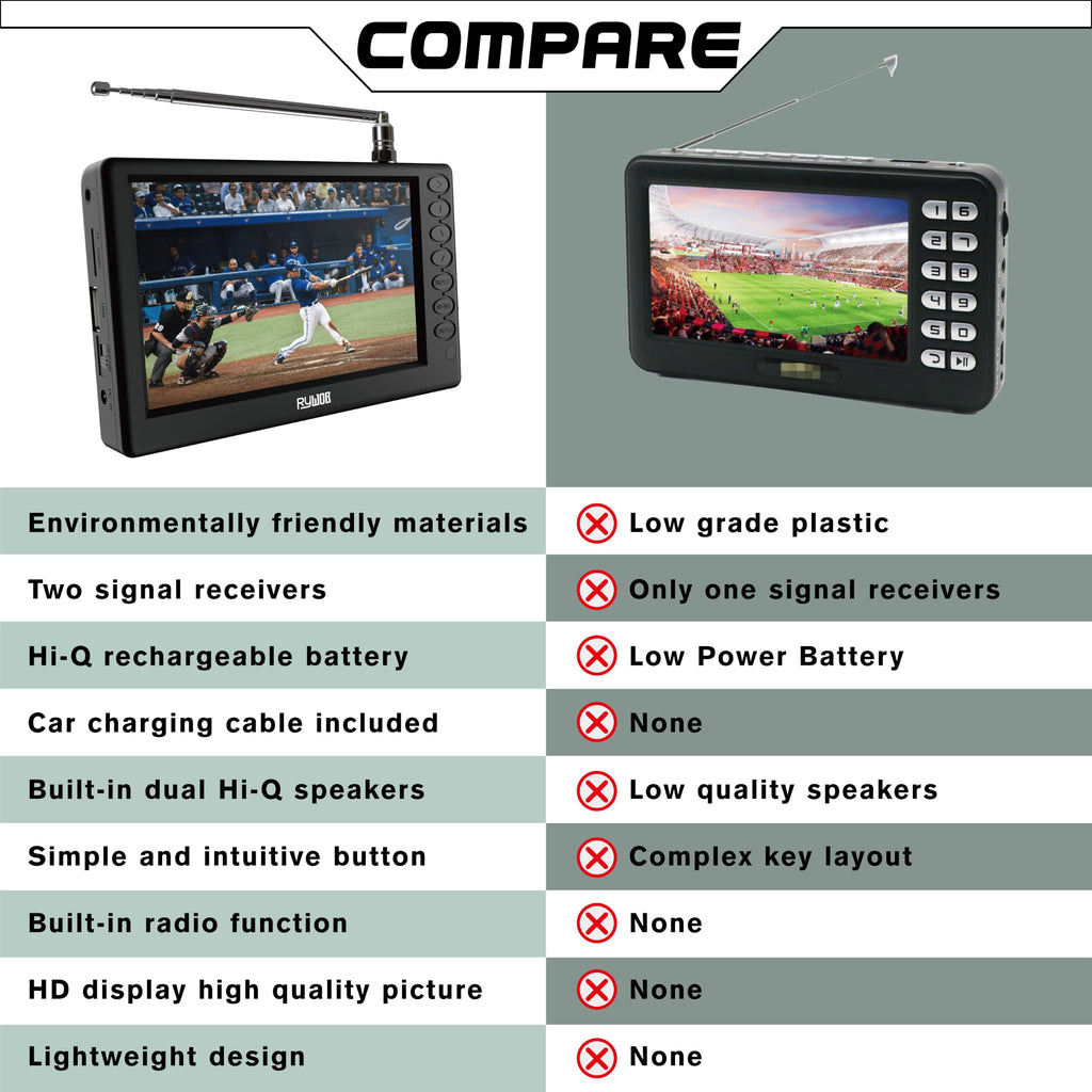 5" Portable Digital ATSC TV with Stand T722