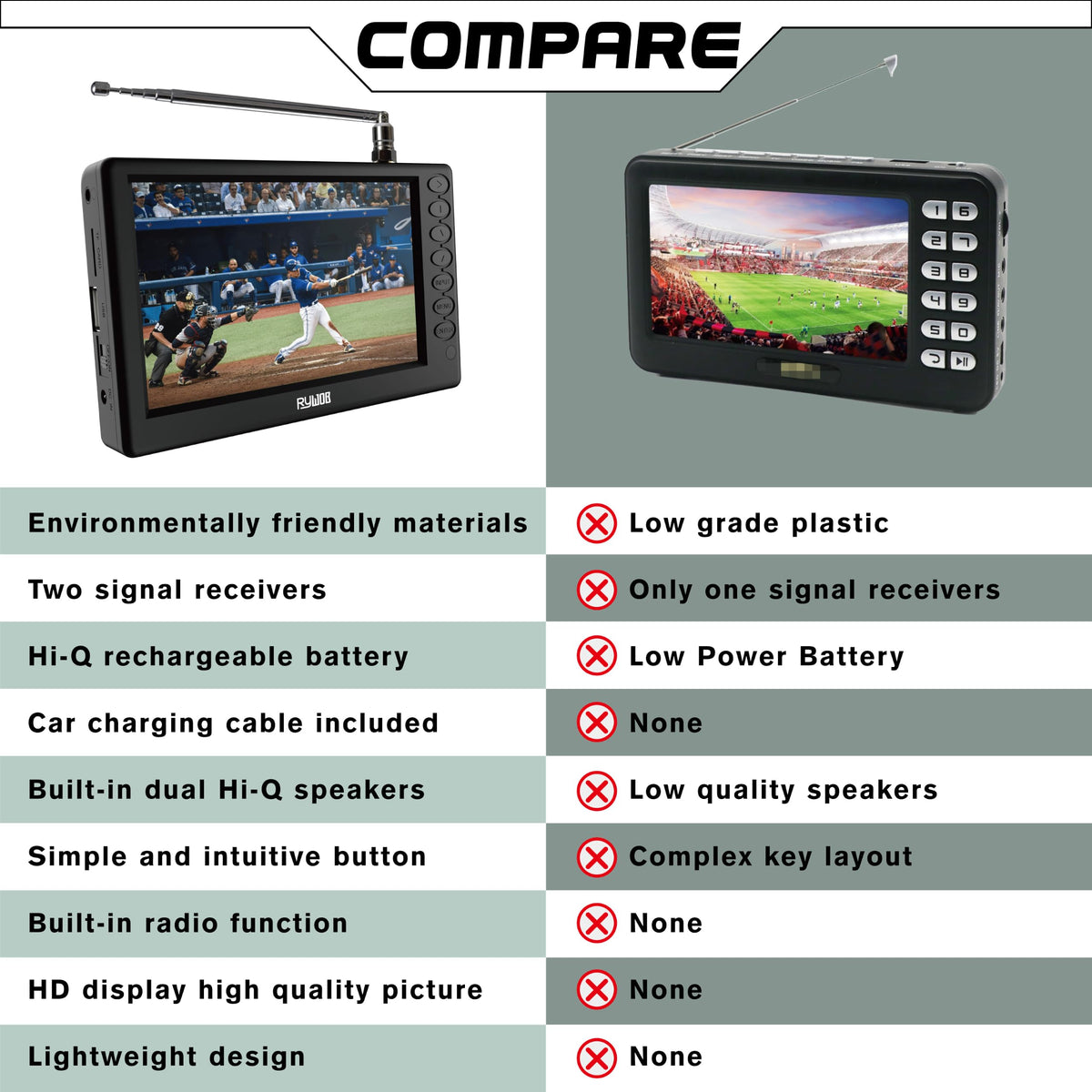 5" Portable Digital ATSC TV with Stand T722
